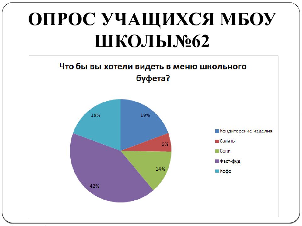 Опрос учащихся. Опрос для учащихся по интернету. Опрос школьников на улице на знания. Опрос школьников 1922.