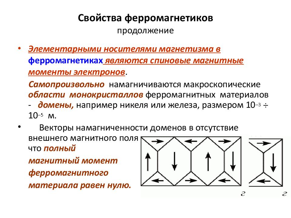 Магнитные дом. Доменная структура магнетиков. Доменная структура ферромагнитных материалов. Спиновые моменты ферромагнетиков. Доменная структура ферромагнетиков.