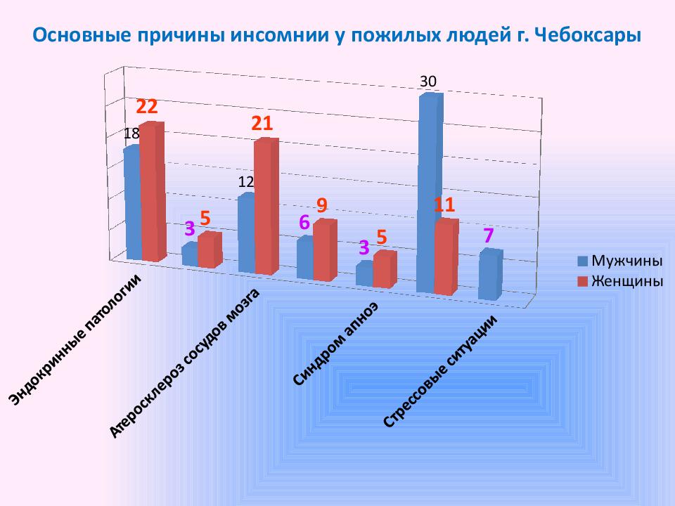 Возраст кр