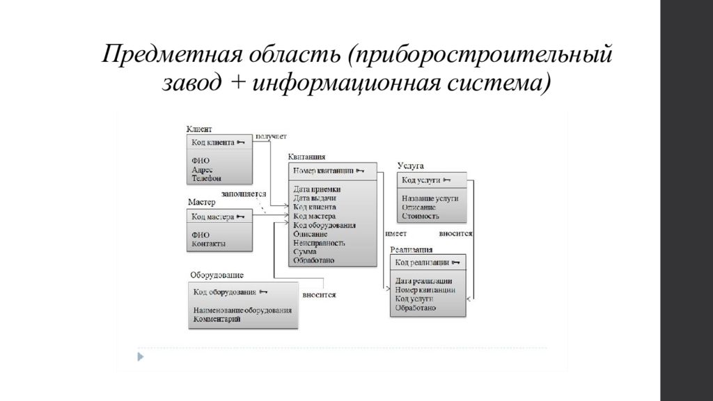 Предметная область базы данных это. Предметная область. Предметная область проекта это. Предметная область предмета. Предметная область картинка.