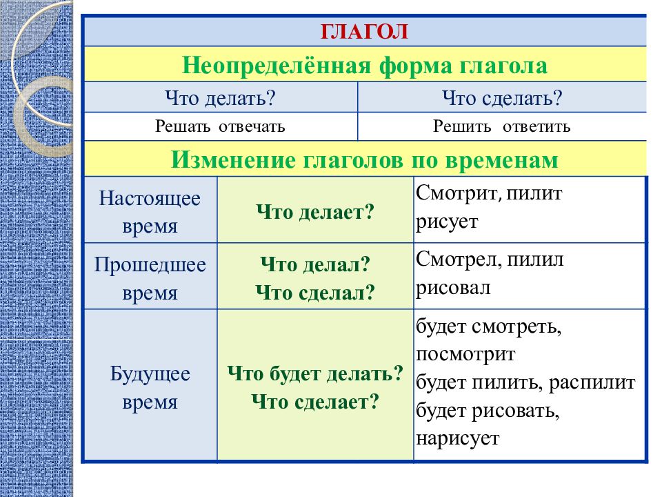 Начальная форма слова нарисуют