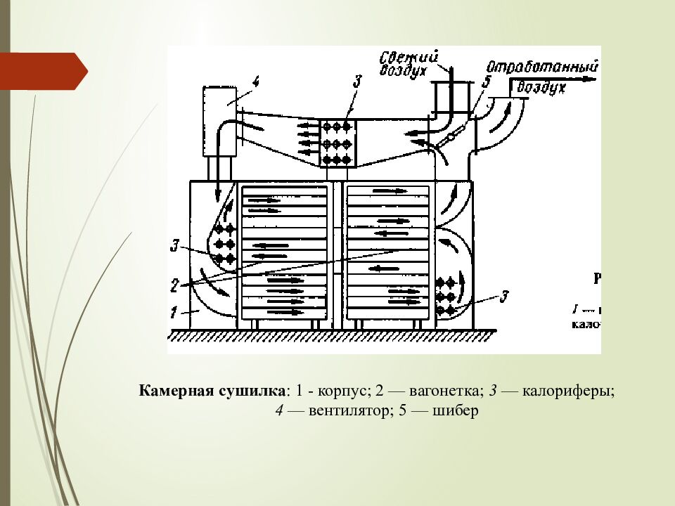 Лекция 16. СУШКА И КРИСТАЛЛИЗАЦИЯ