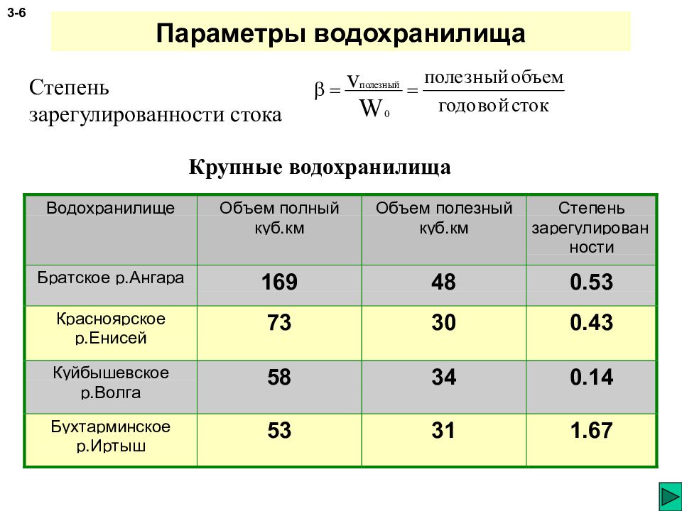 Объем водохранилища. Полезный объем водохранилища. Параметры водохранилища. Полезный объем водохранилища формула.