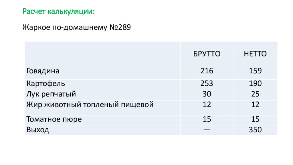 Mobile de брутто нетто. Калькуляция на жаркое по домашнему. Кредитный портфель банка это. Кредитный портфель по отраслям. Жаркое по домашнему технологическая карта.