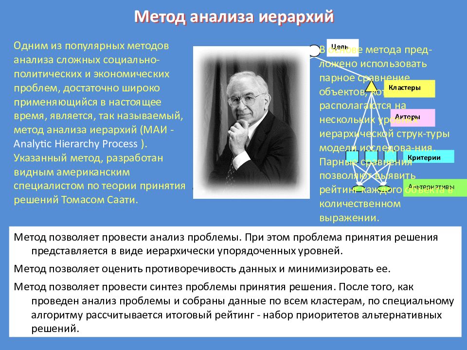 Метод анализа иерархий презентация