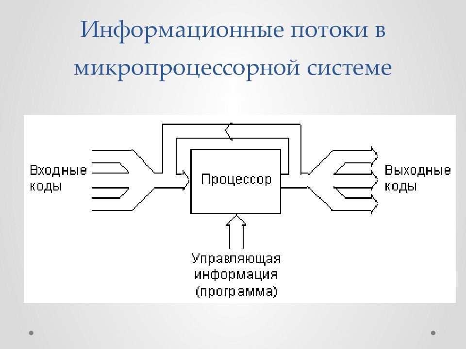 Описание информационных потоков. Информационные потоки. Горизонтальные информационные потоки. Виды информационных потоков. Информационные потоки отражают:.