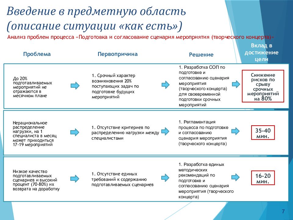 Проекты бережливого производства в детском саду