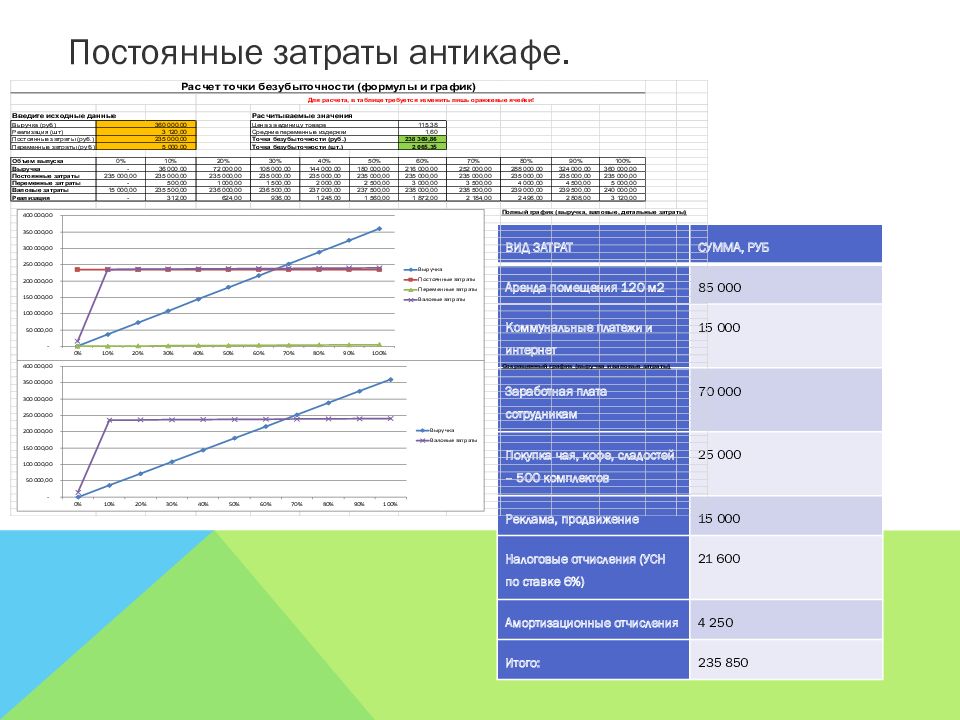 Бизнес план по основам предпринимательства