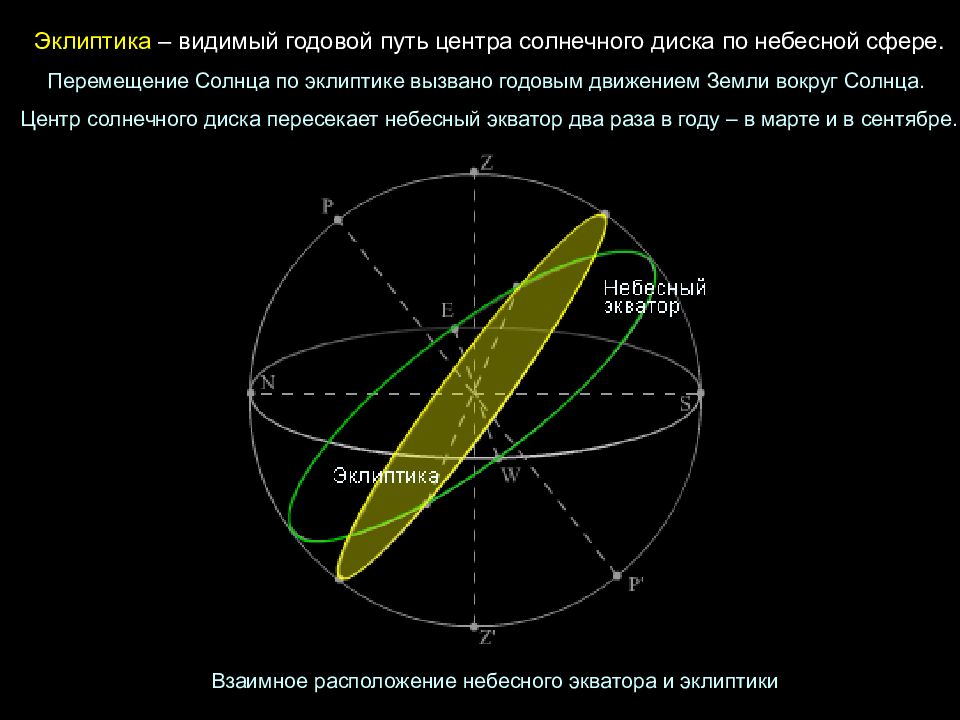 От чего зависят вид звездного неба и картина суточного вращения небесной сферы