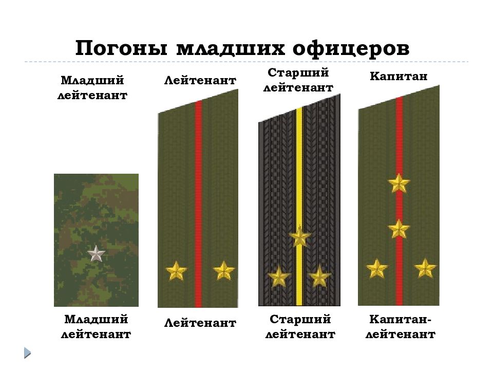 Воинские звания и военная форма одежды вс рф презентация