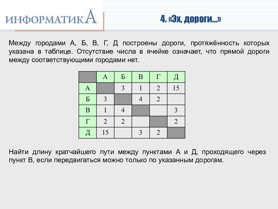 Информатика разбор