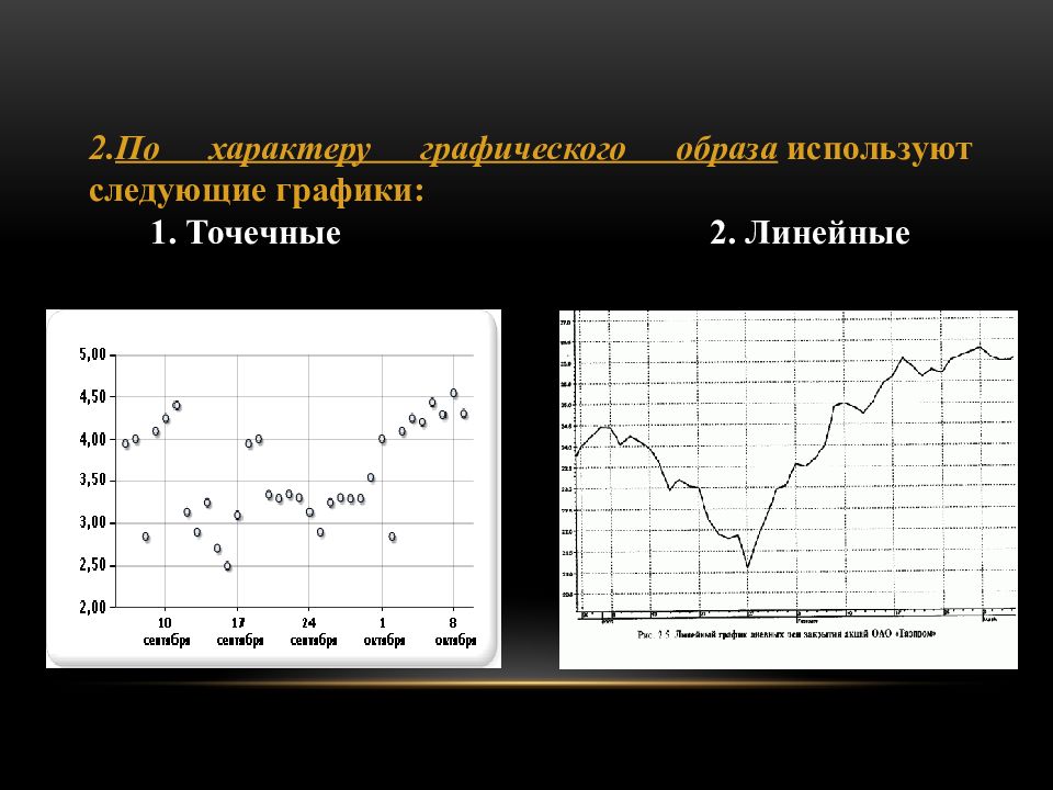 Виды точечной диаграммы. Графики. Точечные графики. Точечные статистические графики. Точечный и линейный графики.