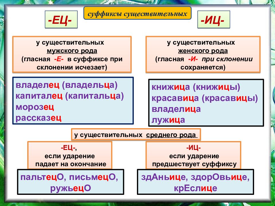 Спишите в наречиях обозначьте суффиксы о и а составьте схему предпоследнего предложения издавна