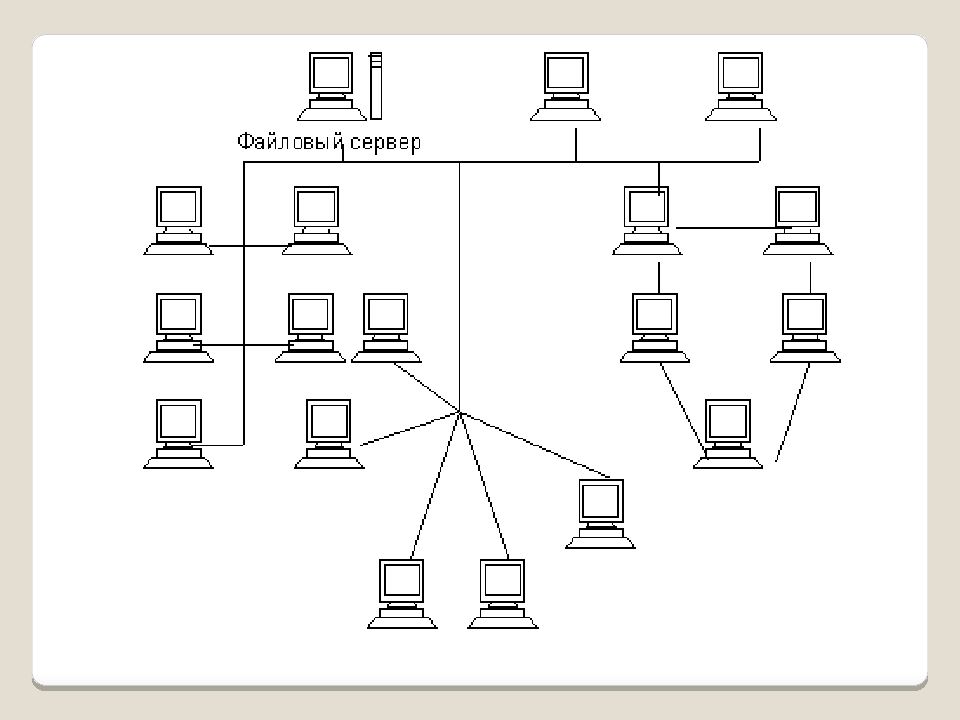 Модели вычислительных сетей. Локальная вычислительная сеть (ЛВС). Топология кабельных систем СКС. Древовидная структура ЛВС. Структура локальной сети древовидная.
