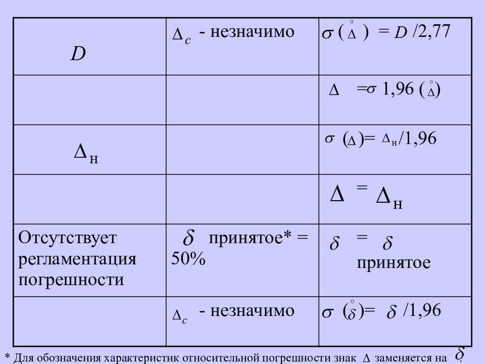 Относительная характеристика. Относительная погрешность обозначение. Погрешность обозначение символ. Знак относительной погрешности символ. Табличка погрешности.