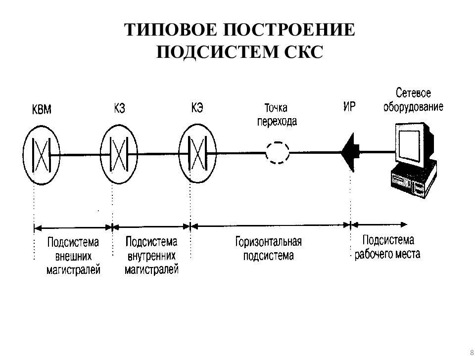 Подсистема 1 подсистема 2