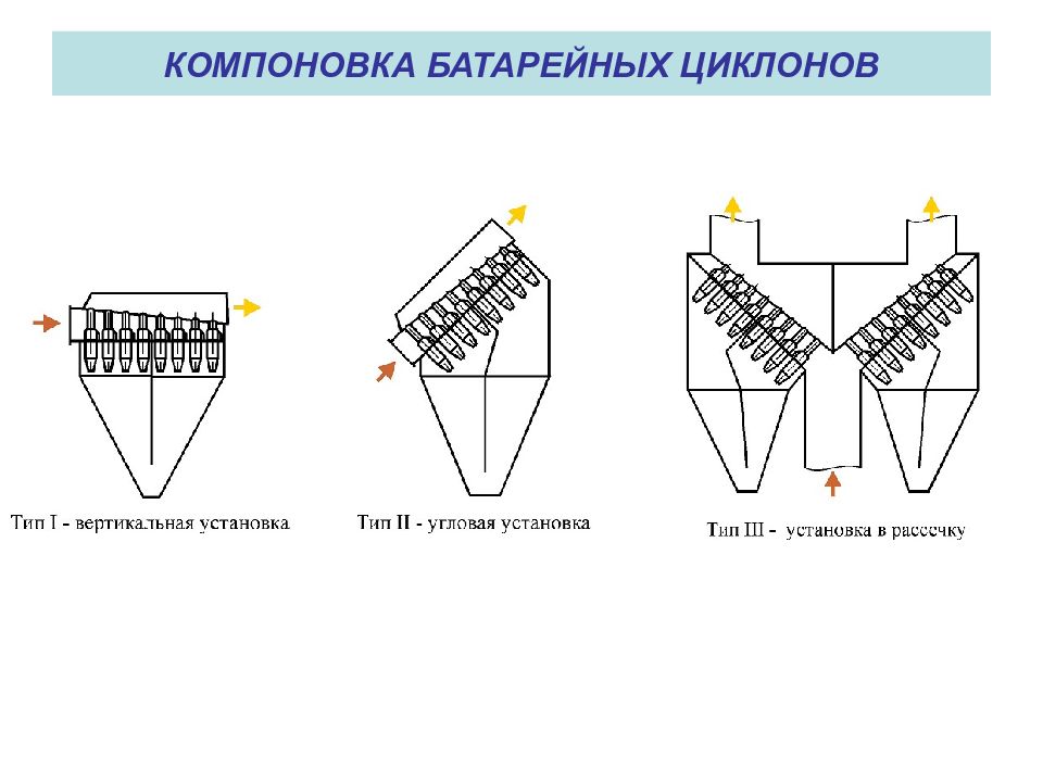 Сухие механические пылеуловители презентация