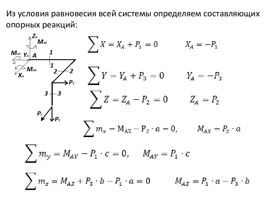 Как узнать составляющие. Уравнение равновесия сопромат.