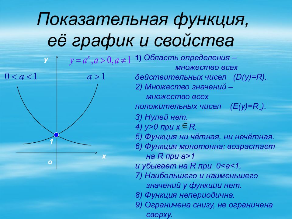 План конспект урока показательная функция