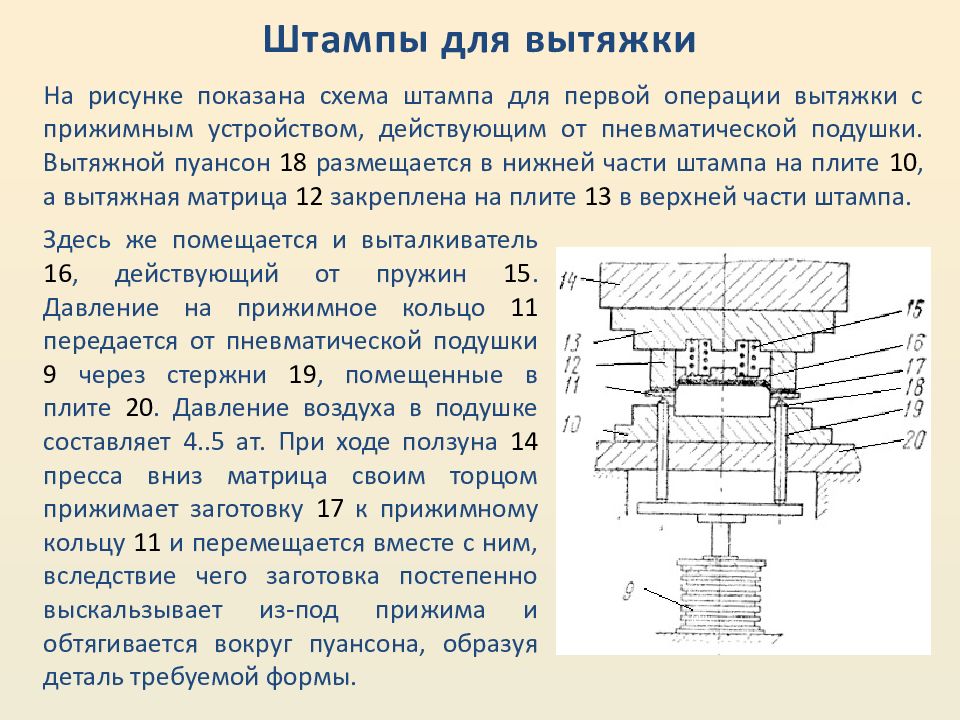 Холодная штамповка презентация