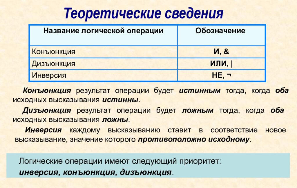 ОГЭ – 2026 информатика