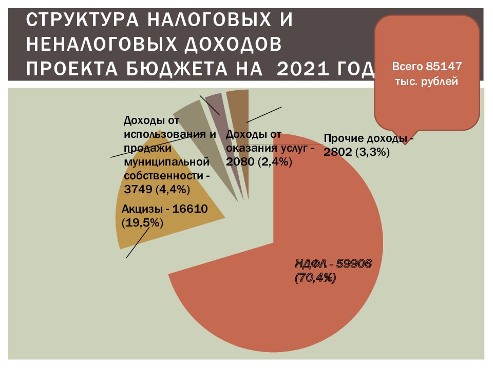 Кто готовит проект бюджета