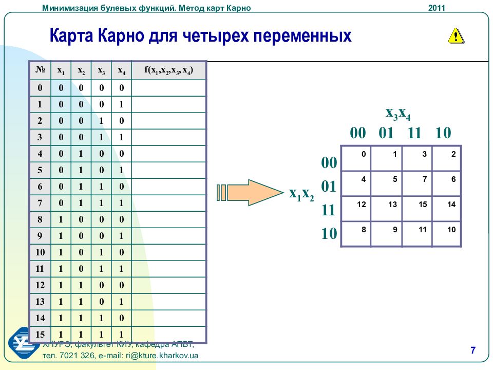 Карта карно на 5 переменных онлайн