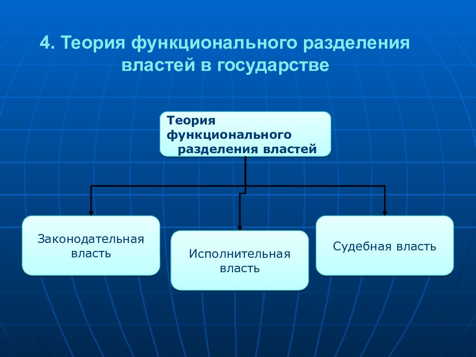 Теория власти презентация