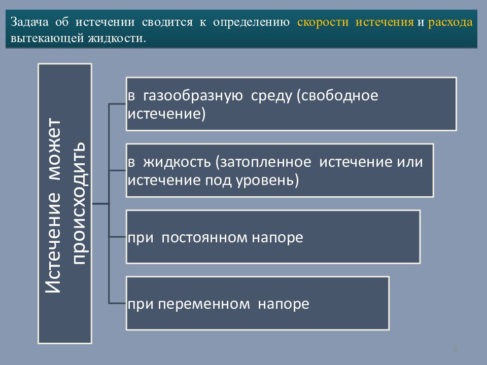 По истечении или по истечению