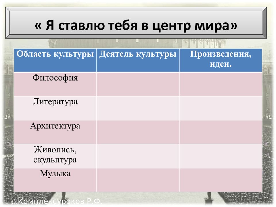 Таблица великих гуманистов европы 7 класс история