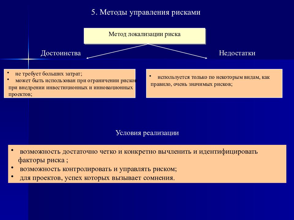 Рисками г. Метод локализации рисков примеры. Метод управления риском локализация. Методы управления рисками локализация. Локализация метод управления рисками.