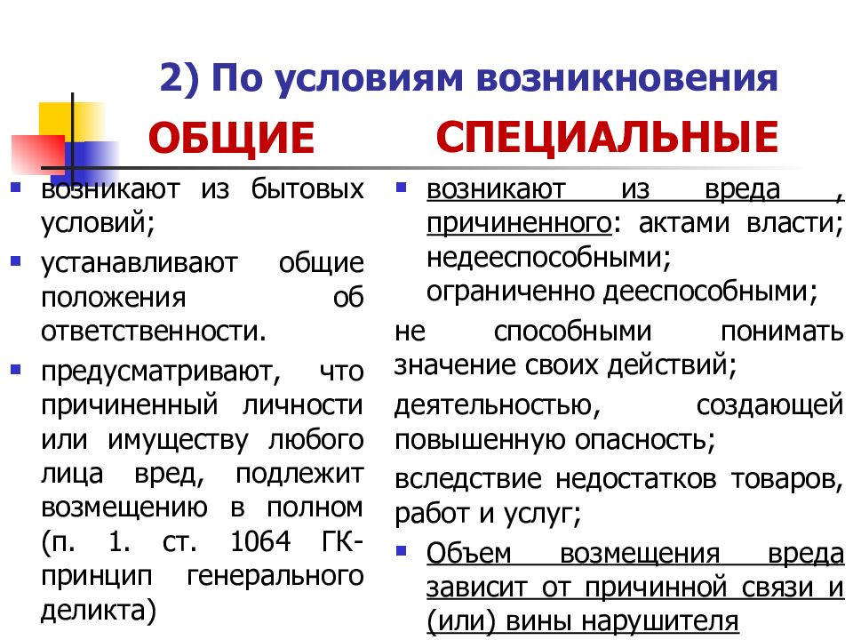 Вред причиненный недостатками товаров. : Общие и специальные условия ответственности. Схема. Условия возникновения обязательств. Условия возникновения обязательств вследствие причинения вреда. Условия ответственности за причинение вреда.