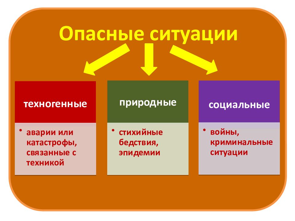 Методы оценки опасных ситуаций презентация