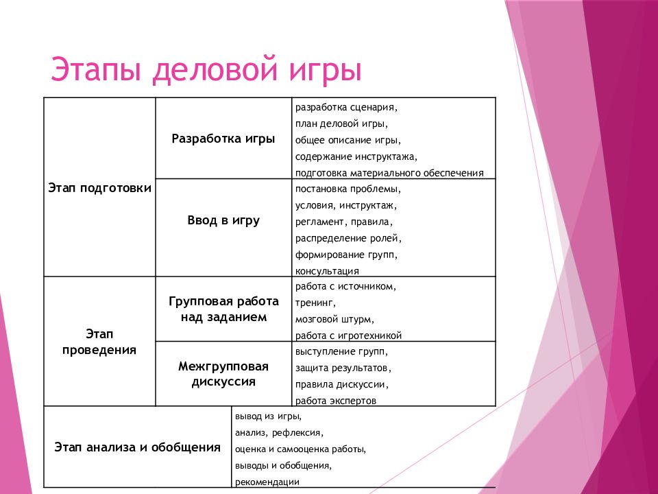 Проект как создаются игры