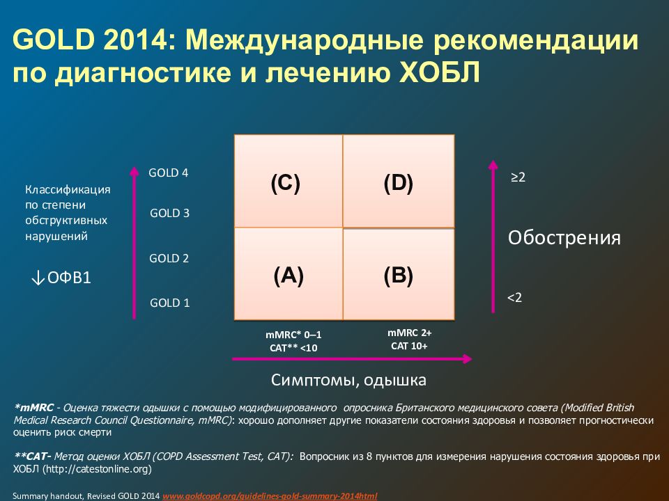 Рекомендации 2020. ХОБЛ классификация Gold 2020. Классификация ХОБЛ по Голд 2019. Классификация ХОБЛ согласно Gold (2011 г.). Gold шкала ХОБЛ.