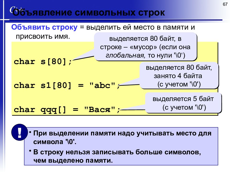 Char сколько байт. Объявления символьных строк.. Объявление символьных строк в программах. Char 1 байт. Строка байтов.