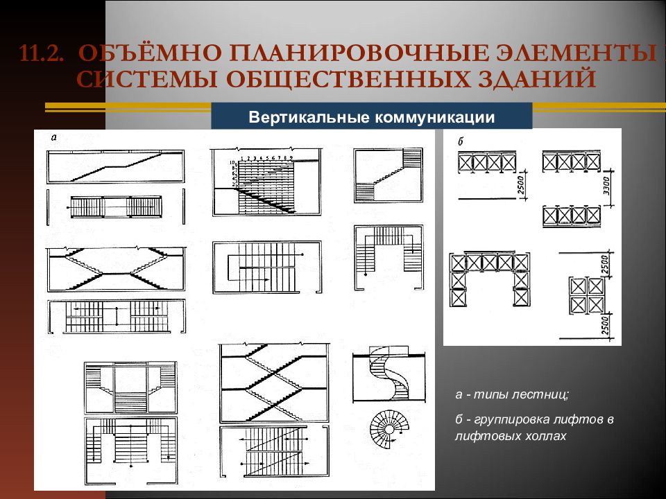 Схема размещения структурных элементов на слайде презентации