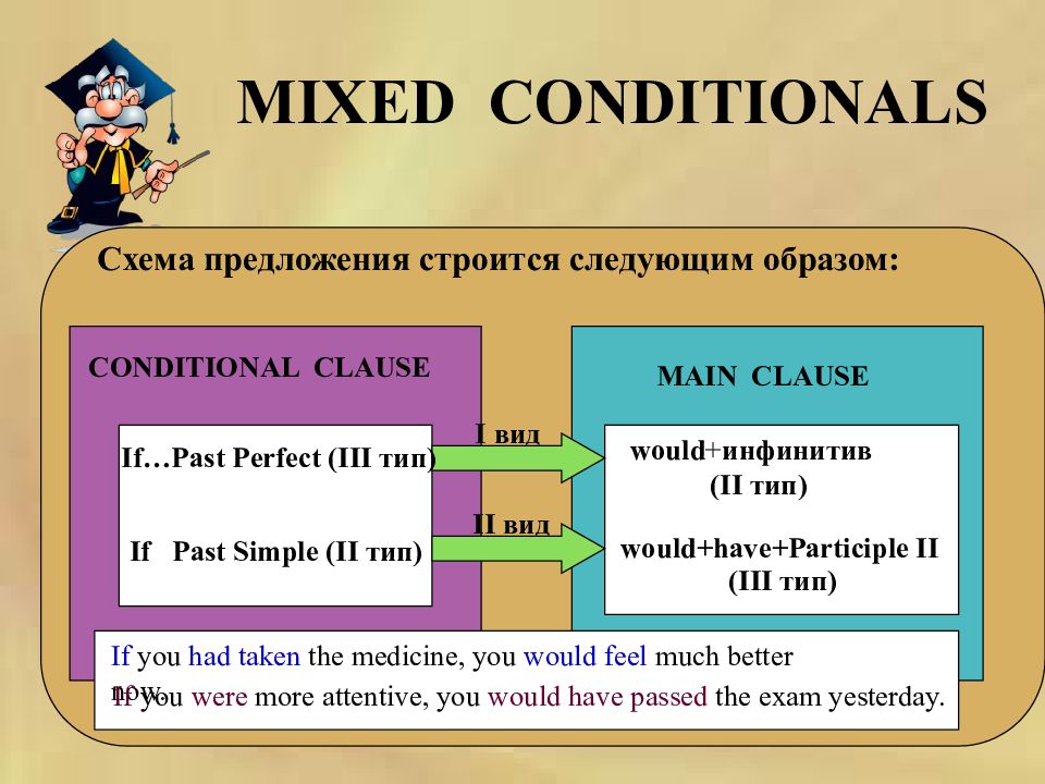 Условные предложения 1 2 типа презентация