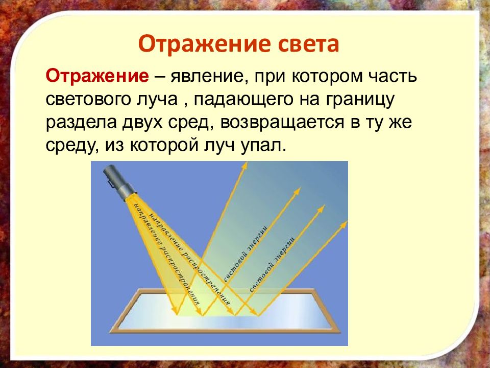 Физика 8 класс отражение света закон отражения света презентация 8 класс