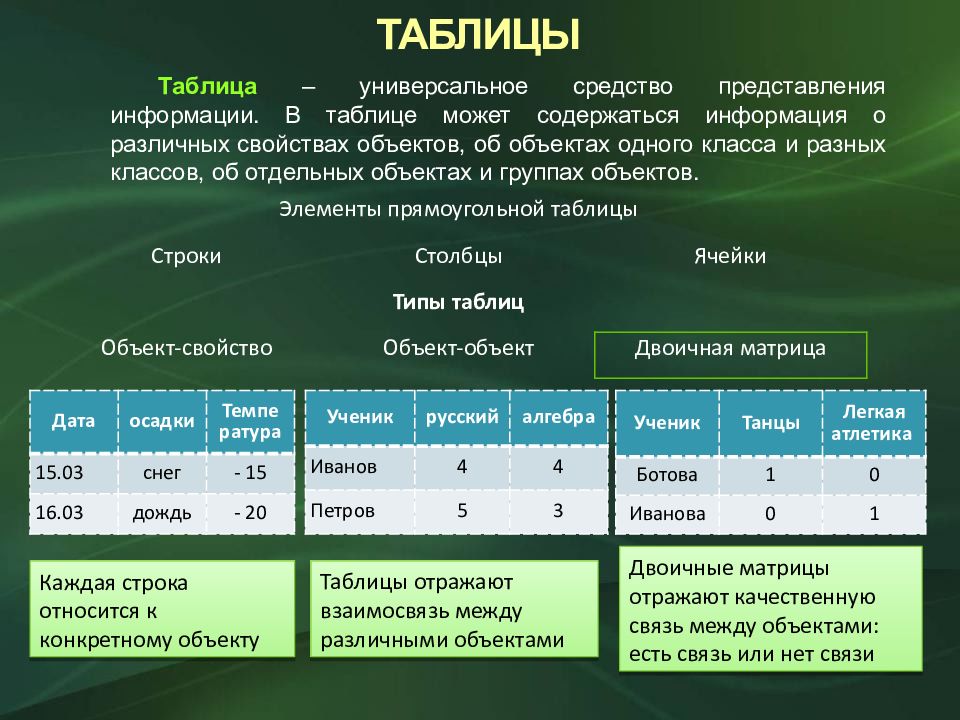 Структуры таблиц формах