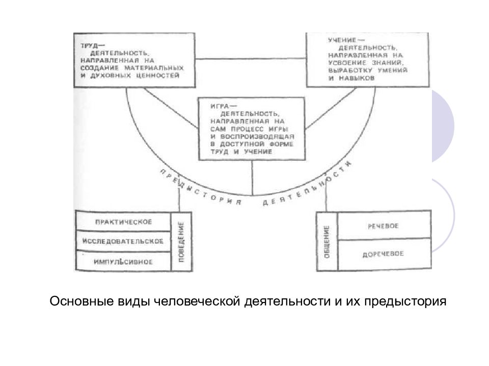 План соломона контролирует экспериментальная психология