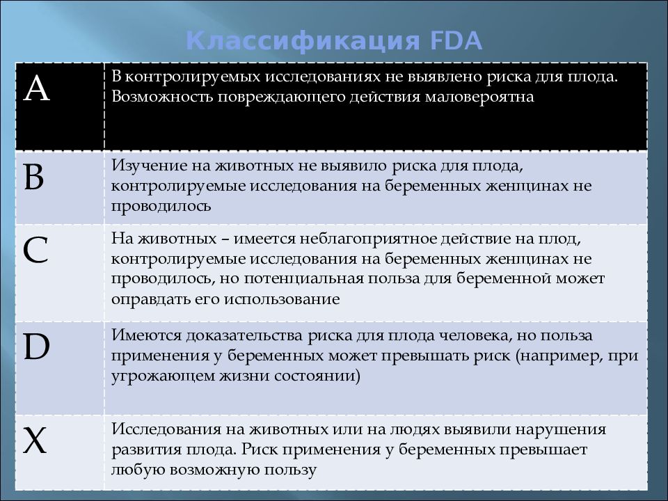 Fda беременным. Anticonvulsants. Fda беременным. Классификация антибиотиков по fda. Prenatal plus beta carotene состав.