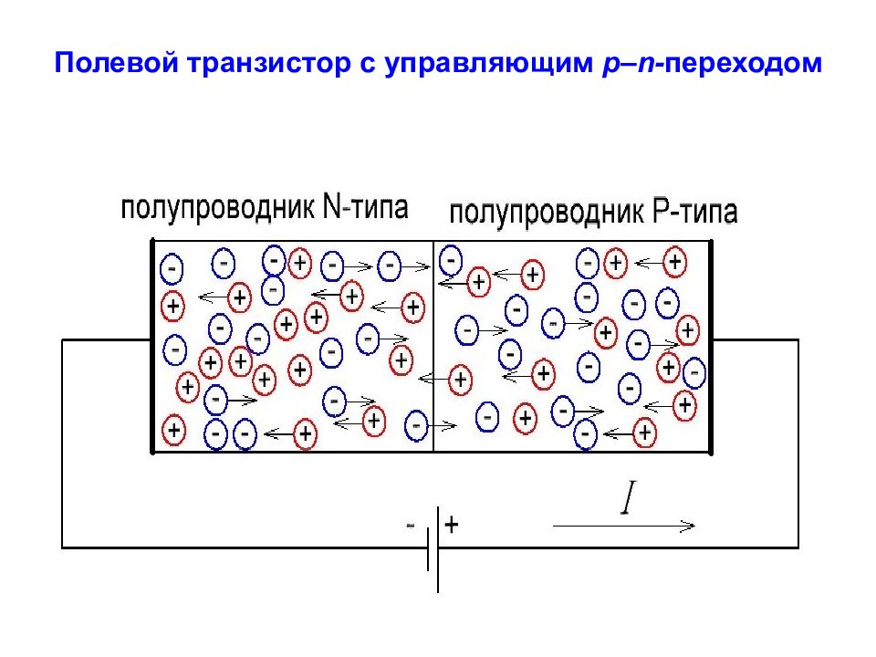 Полевой транзистор презентация