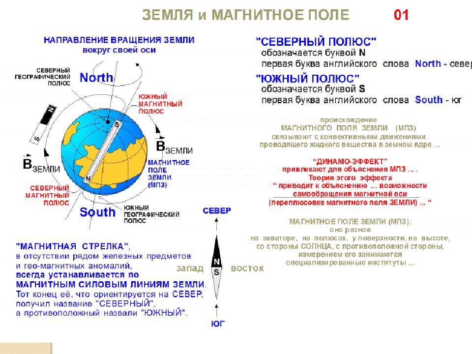 Южная стрелка компаса. Магнитное поле земли полюса. Магнитная стрелка и полюса земли. Северный географический полюс и Северный магнитный полюс. Северный и Южный магнитный полюс земли.