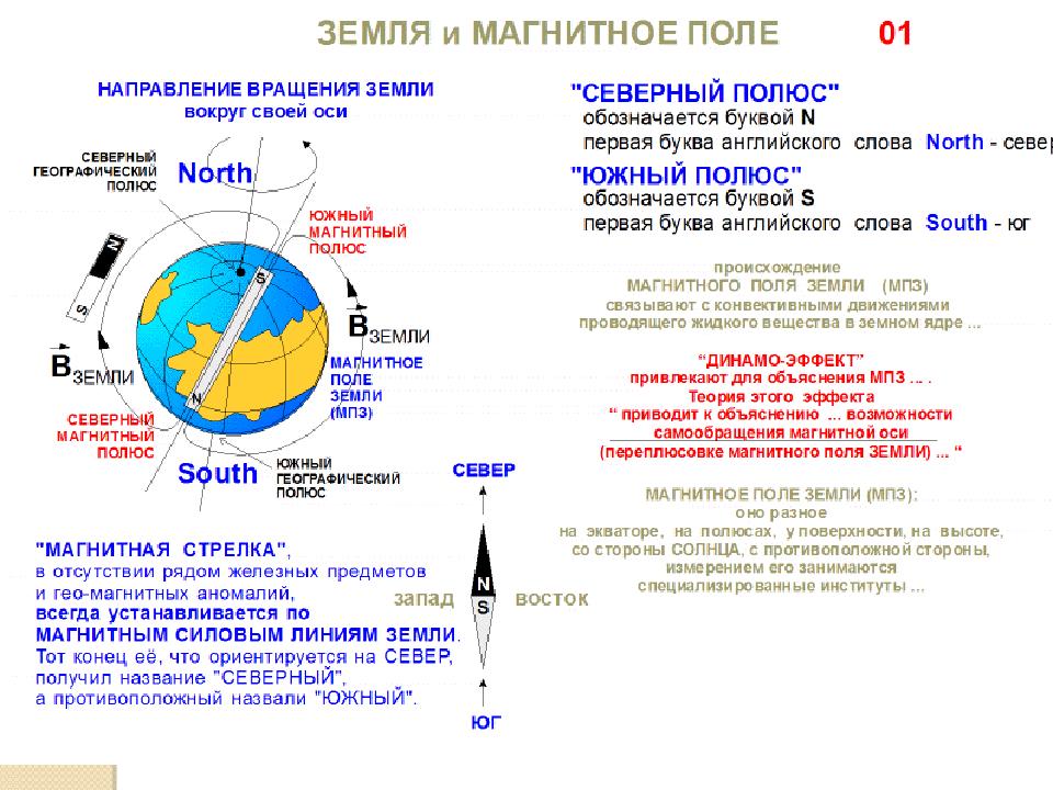 Земля стрелка. Магнитное поле земли Север Юг. Стрелка компаса и магнитное поле земли. Магнитная стрелка в магнитном поле земли. Магнитные и географические полюса земли.