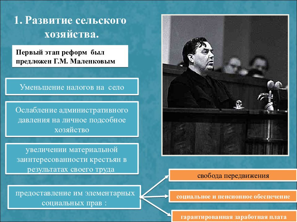 Экономическое и социальное развитие 1953 1964. Реформы Маленкова в сельском хозяйстве. Маленков реформа сельского хозяйства. Реформы сельского хозяйства в период оттепели. Экономическая программа Маленкова.