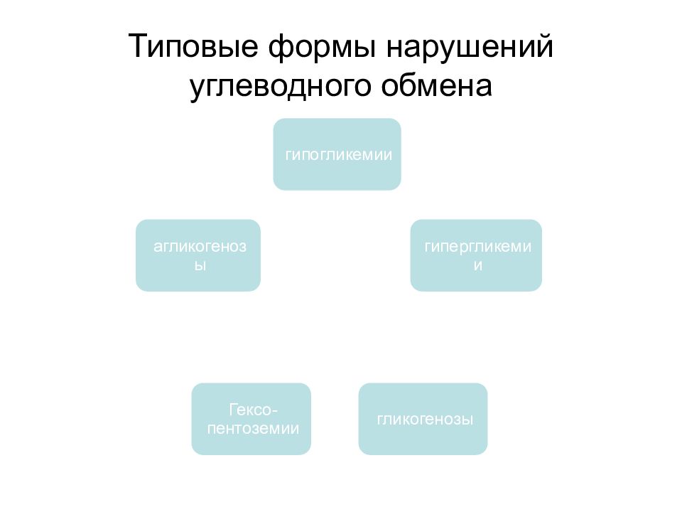 Презентация нормы и режим питания нарушение обмена веществ