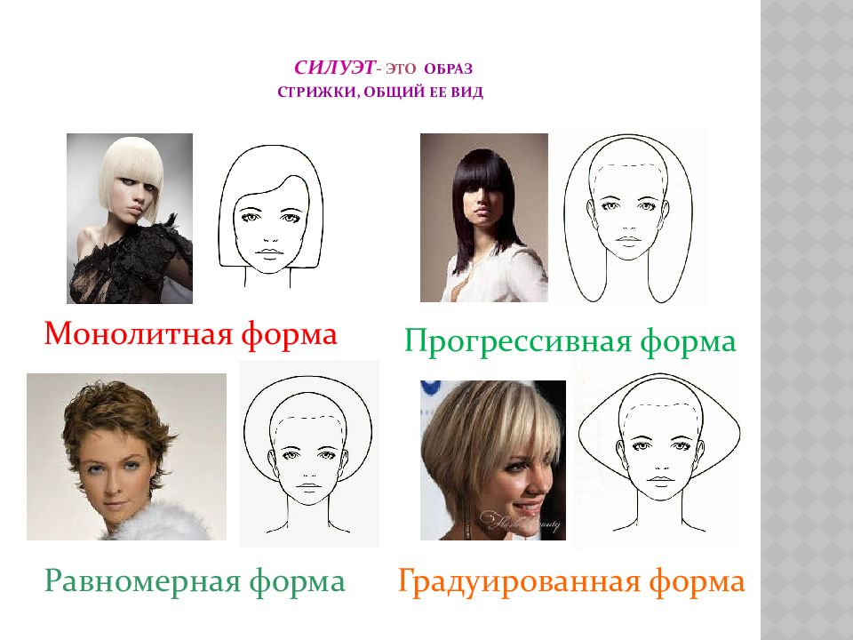 Типы причесок. Формы стрижек. Силуэтная форма прически. Формы стрижек схемы основные.