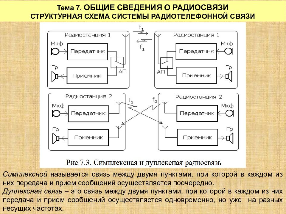 Связи между операциями проекта основанные на технологической логике называются связями