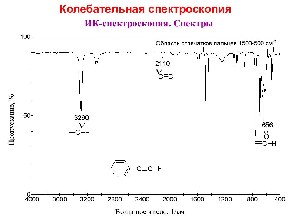 Инфракрасная спектроскопия. Волновое число в ИК спектроскопии. Вид спектра в ИК спектроскопии. Обертоны в ИК спектроскопии. Колебательная спектроскопия ИК И кр.